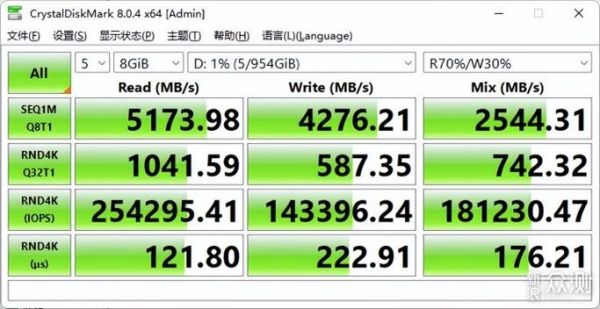 硬盘跑分才1260的简单介绍-图2