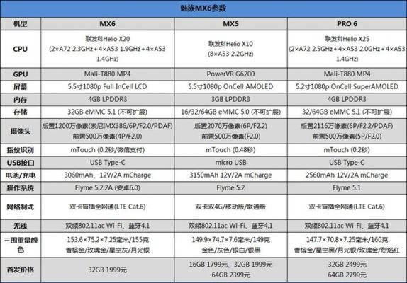 包含mx5mx6跑分的词条-图3