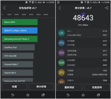 包含htcm9跑分的词条-图1