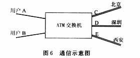 atm传输模式（atm的传输介质）-图2