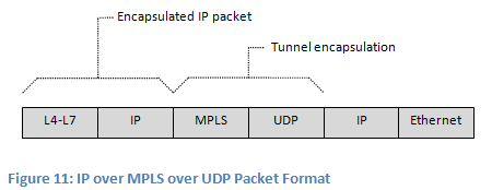 tpd传输延迟时间（udp传输延时）