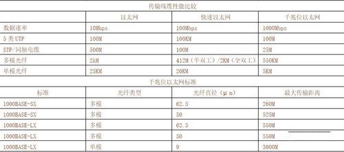 光纤最大的传输距离（光纤最大传输距离计算公式）-图2