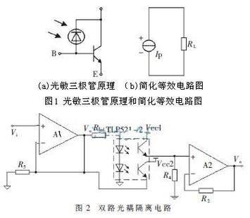 非线性光耦的传输特征（非线性光耦应用）-图3