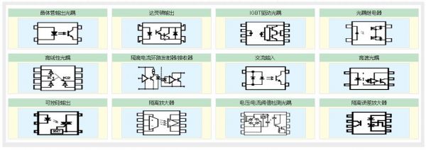 非线性光耦的传输特征（非线性光耦应用）-图2