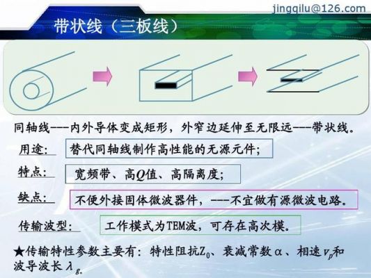 传输线波（传输线波长）-图2