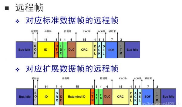 帧怎么传输（帧传输速率）-图3