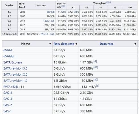 ssd数据传输率（sata数据传输率）