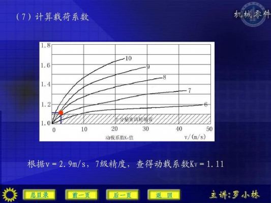 传输系数计算与插损（传输系数kd）