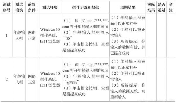 数据传输的测试用例设计（数据传输的测试用例设计是什么）-图1