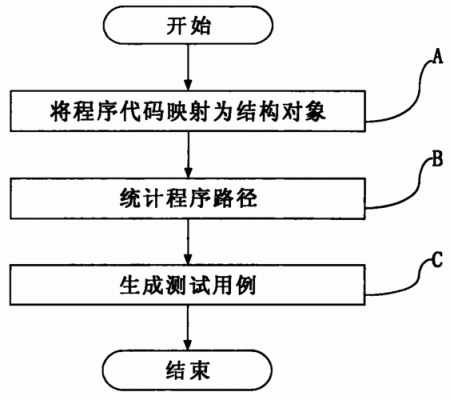 数据传输的测试用例设计（数据传输的测试用例设计是什么）-图2