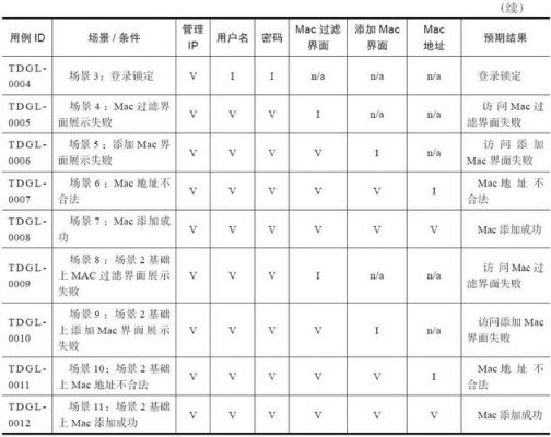 数据传输的测试用例设计（数据传输的测试用例设计是什么）-图3