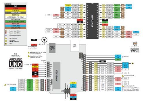 arduino视频传输（arduino传输数据的方法）-图3