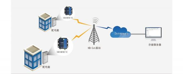 nbiot数据传输（nbiot数据传输的设备主要包括）-图1
