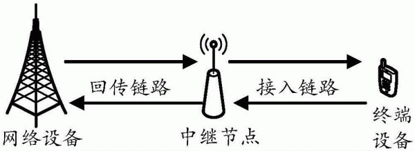 信号是怎样传输的（信号传输的几种方法）-图1