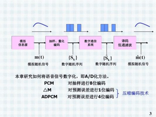 只能用来传输模拟信号（模拟传输也称）