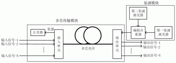 按传输模式分类（按传输模式分类,光纤可以分为两类）-图3
