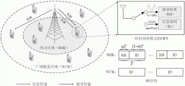 能量的传输技术（能量传输的三种方式）-图3