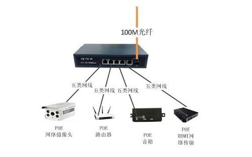 光传输中的以太网（以太网光纤接入设备是什么）-图3