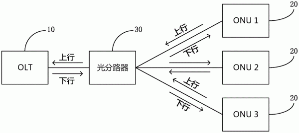 光信号传输原理图解（光信号以什么形式传输）-图3