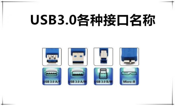 usb数据传输软件下载（usb数据传输方式）-图3