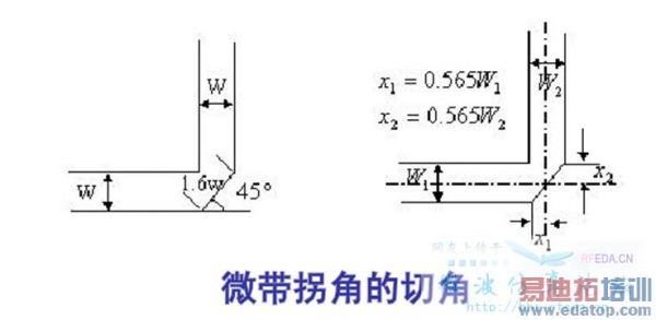 微带线直角走线传输损耗（微带线圆角还是切角）-图3