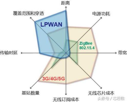 低功耗广域网的传输速率（低功耗广域网传输速率低）-图2