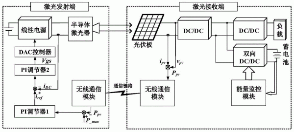 无线能量传输（无线能量传输原理）-图2