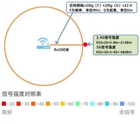 wifi最远传输距离（无线信号最远传输距离）-图2