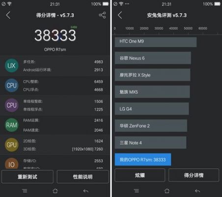 关于r7s移动版跑分的信息