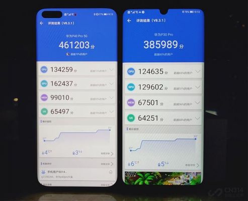 p30pro跑分是的简单介绍-图2