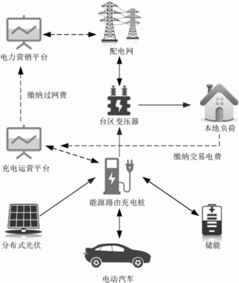 能源传输（能源传输问题）-图3