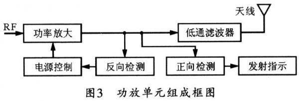 双工器传输方向（全双工方式传输的实例）-图2