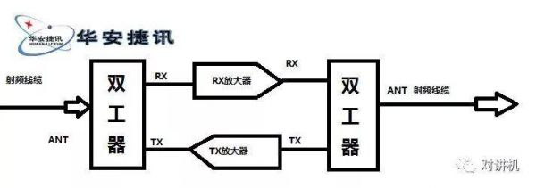 双工器传输方向（全双工方式传输的实例）