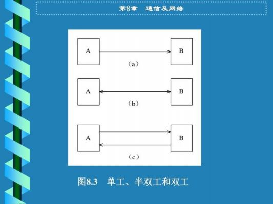 双工器传输方向（全双工方式传输的实例）-图3