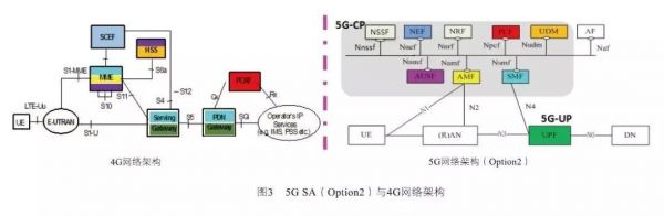 5g时代传输网络架构（5g传输技术取得了什么样的进展）