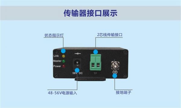 用于超长距离传输（适用于长距离传输的接口类型）