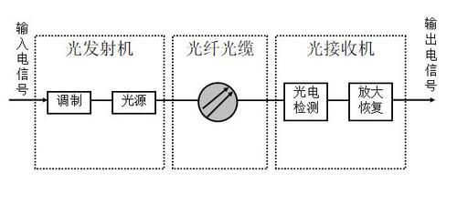 单模光纤传输示意图（单模光纤传输光的模式）-图2