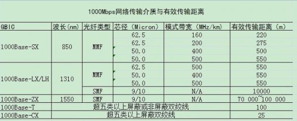 光纤网络传输距离（光纤的传输距离一般可以达到）-图2