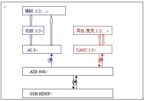 语音信号的传输（语音信号的传输过程）-图2