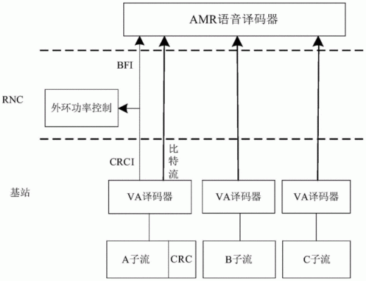 语音信号的传输（语音信号的传输过程）-图3