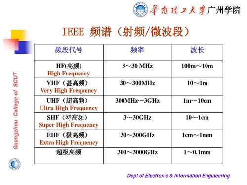 uhf特高频无线传输（高频传输技术）