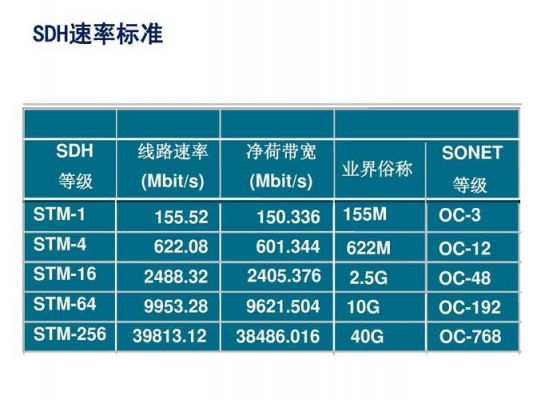 网络带宽与传输速率（带宽与数据传输速率的关系）-图2