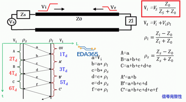 传输线信号反射（传输线的反射系数沿线处处相等）-图1