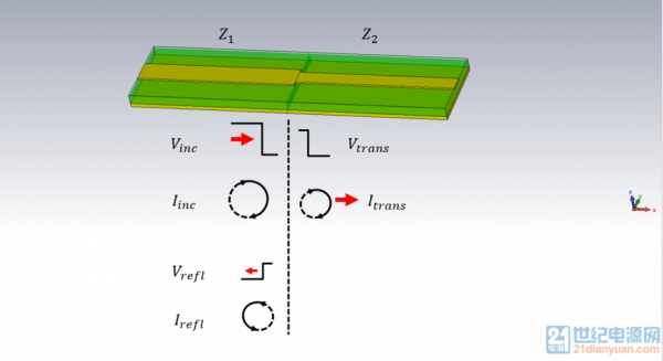 传输线信号反射（传输线的反射系数沿线处处相等）-图3