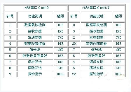 传输速率串口（串口传输文件速度）-图3