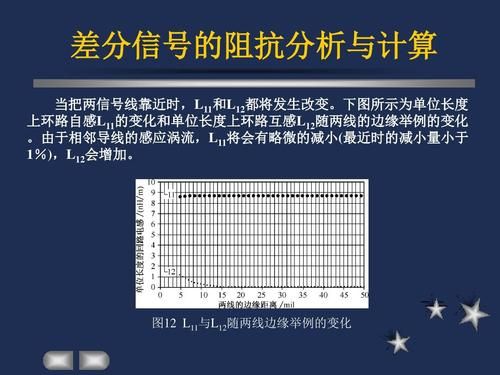 差分传输线特征阻抗（差分线阻抗和间距关系）