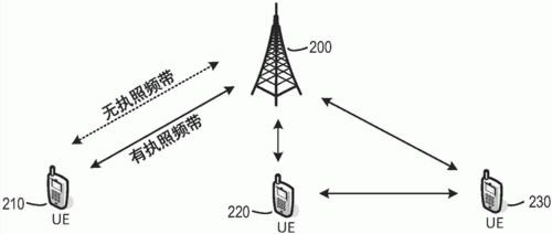 常见的无线传输技术（无线传输技术的具体应用）-图2