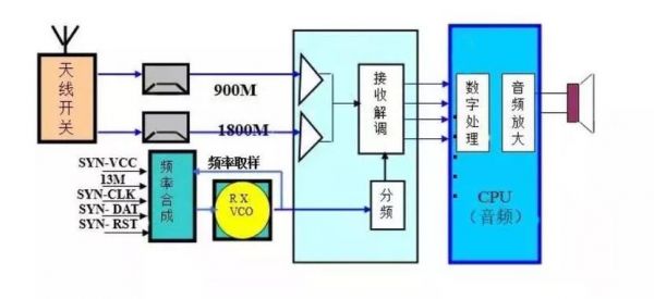 射频传输方法（射频信号传输方式的工作原理）-图2