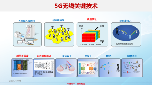 5gwifi传输（5g无线传输）-图1