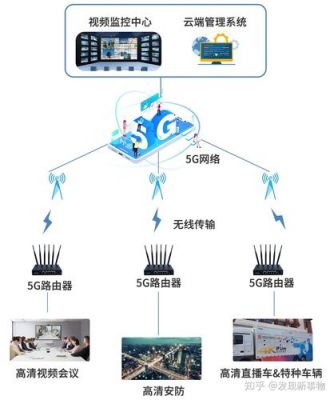 5gwifi传输（5g无线传输）-图3